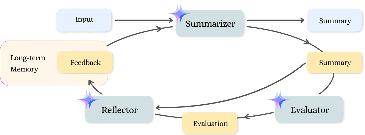Image2: /projects/ai/maeil-mail/images/03.png