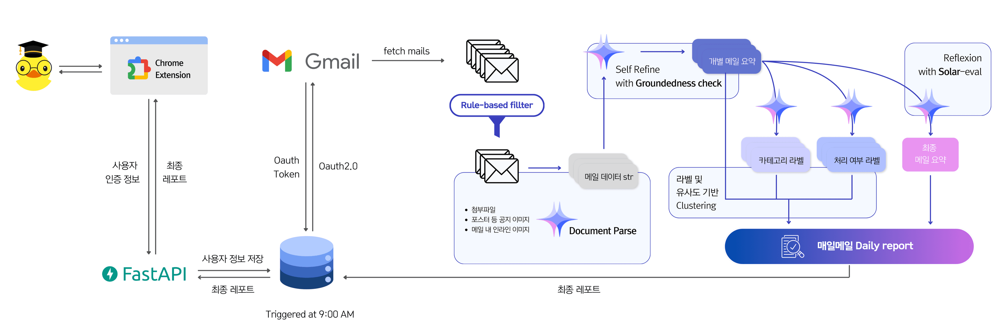 Image4: /projects/ai/maeil-mail/images/05.png