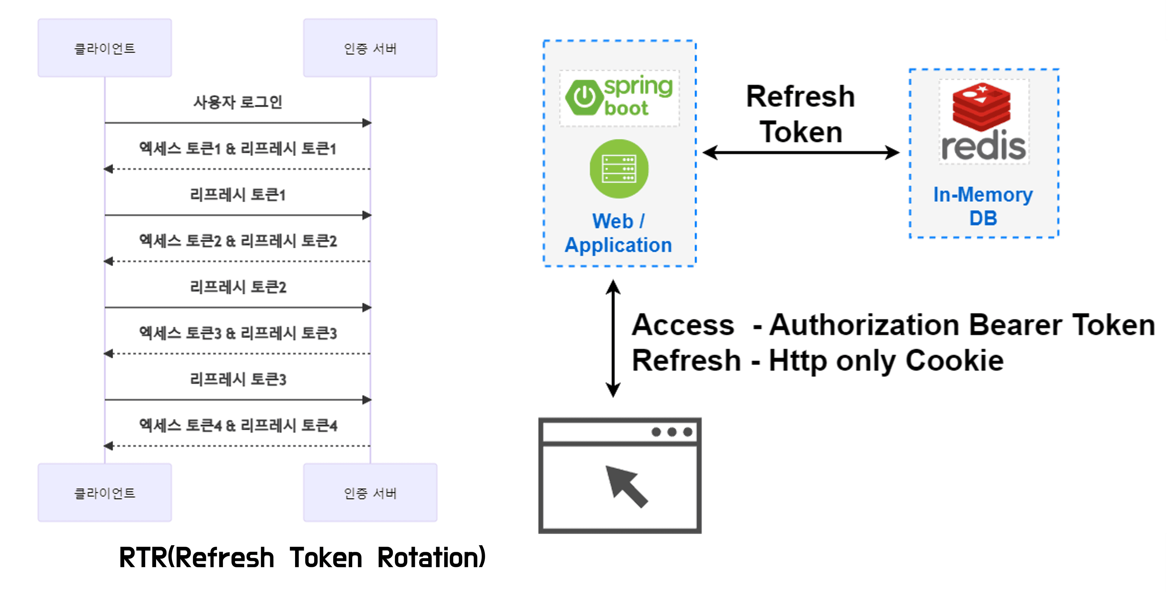 Image5: /projects/web/bungae-bowling/images/06.png